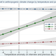 Illustration for article titled Among Independent voters, belief in climate change actually shifts with the weather